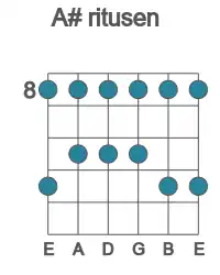 Guitar scale for ritusen in position 8